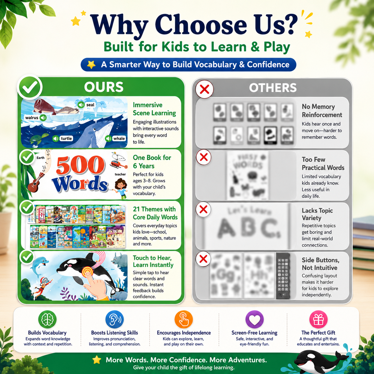 500 Words Interactive Sound Book for Kids Ages 3-8 | Touch & Learn English Vocabulary Learning Toy